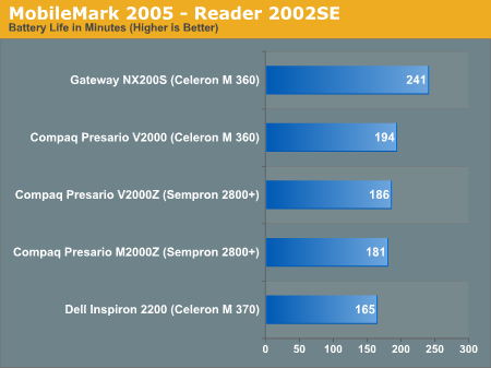 MobileMark 2005 - Reader 2002SE